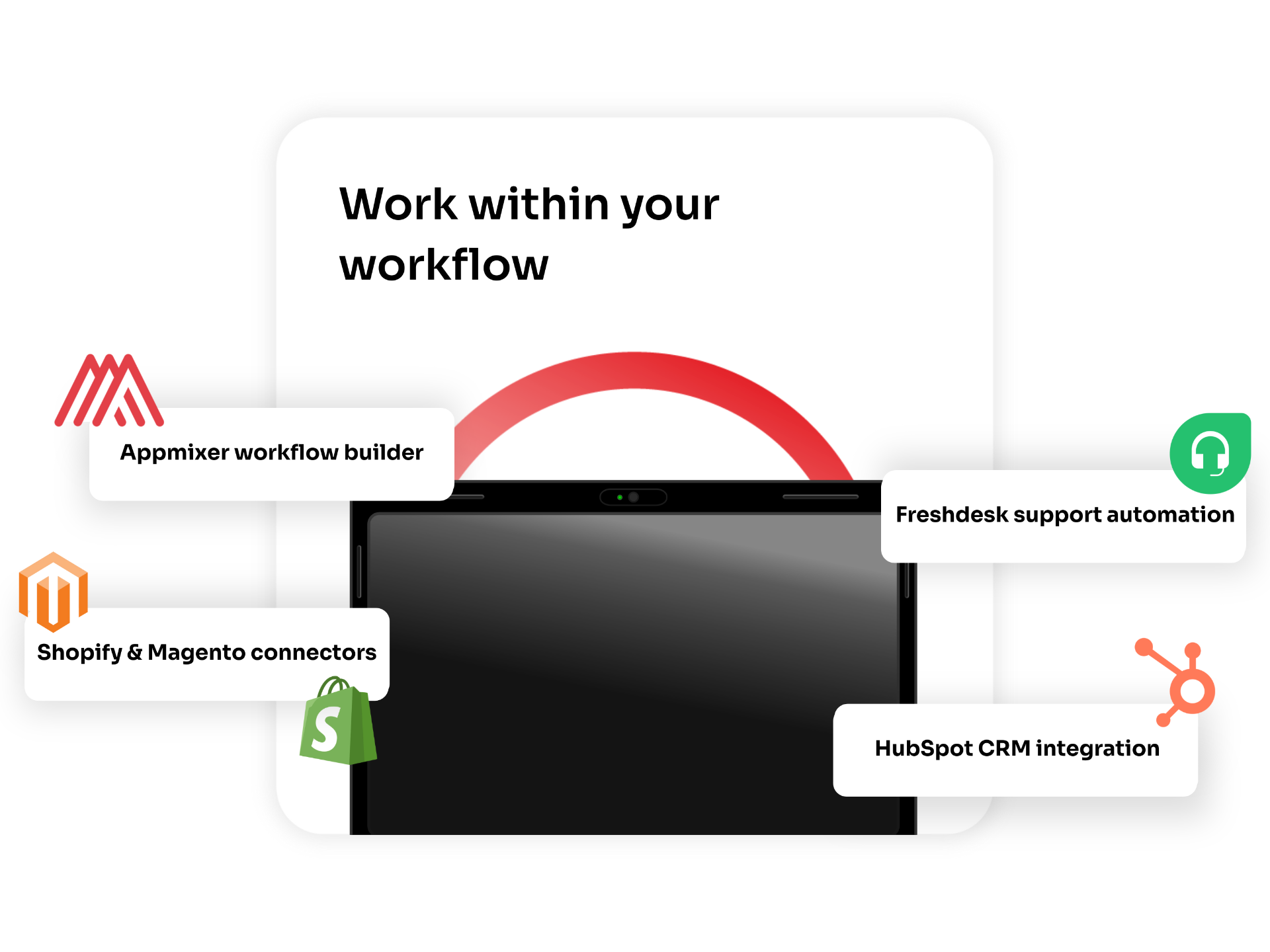 Work within your workflow - integrations with e-commerce, CRM, and support tools